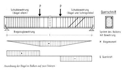 bewehrungsregeln beton.